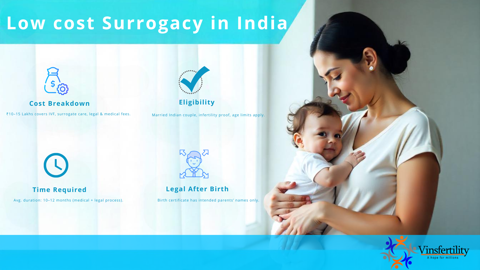 https://www.kartfollow.com/guestpost/featureimg/low-cost-surrogacy-in-India.png
